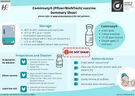 Find out what fda approval means, what will change, and when the moderna and johnson and johnson vaccines will be approved. Comirnaty Pfizer Biontech Hse Ie