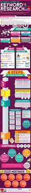 Ultimate Guide To Keyword Research What Is Content Marketing Seo Keywords Marketing