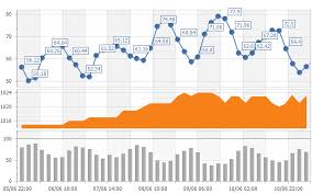 Asp Net Ajax Chart Control Devexpress