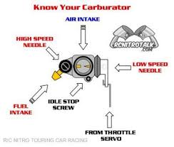 Nitro Tuning Tips And Tuning Flow Chart Rc Talk Forum