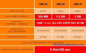 With unlimited data & calls, upgrade to u mobile now! 3 New Getclever U Mobile Unlimited Mobile Internet Umi Prepaid Plans Insider