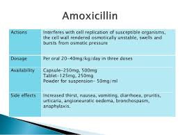 Commonly Used Analgesics And Anitbiotics In Pediatric