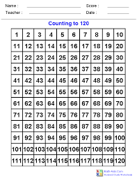 Here is an example of the layout of a hundred chart seen for the first time by a kindergarten student. Hundreds Chart Dynamically Created Hundreds Charts