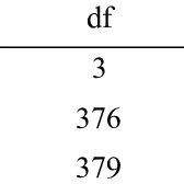 Navarro, vice chairman dr the march 2017 teachers board examinations were simultaneously conducted at various testing centers in the country including manila, bacolod. Pdf The Influence Of Muet Score And First Language Towards English As A Second Esl Learners Self Confidence