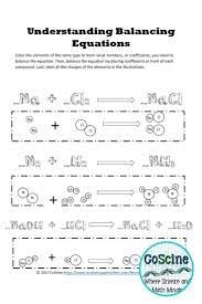Balancing Chemical Equations Worksheet Chemistry Worksheets Chemical Equation Balancing Equations