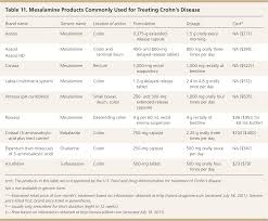 Diagnosis And Management Of Crohns Disease American