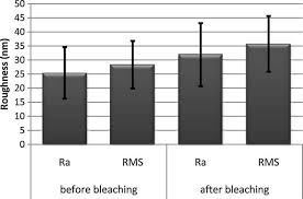 mean surface roughness mean surface roughness ra and rms