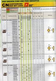 Jetzt günstig und einfach bestellen. Mitsubishi Cbn Wendeplatten Cnga Neu Wendeschneidplatten Zolch Maschinen