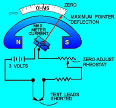 Ohmmeter Circuit Diagram And Working Principle