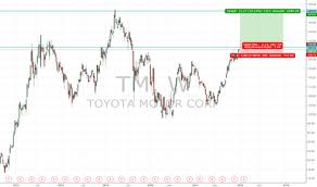 Tm Stock Price And Chart Nyse Tm Tradingview