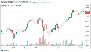 Ethereum eth price graph info 24 hours, 7 day, 1 month, 3 month, 6 month, 1 year. Twkximz4jpsv6m