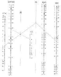 Chapter 2 Selected Nomograms And Diagrams