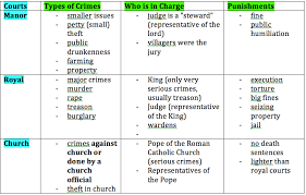 The Renaissance Lessons Tes Teach