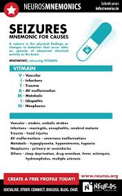 Pin On Medicine