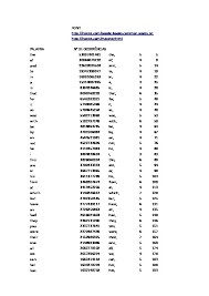 100 000 most common words english eljmqkxzedl1