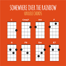 Somewhere Over The Rainbow Ukulele Chords Ukulele Go