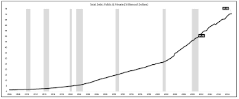 The Federal Reserve Has Never Printed Money The End Game