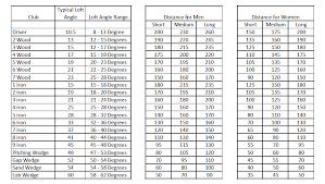 golf club distance chart wedges