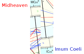 how to calculate midheaven imum coeli free sidereal astrology