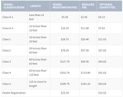 Vessel Registration Okaloosa County Tax Collector