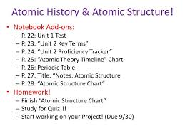 Ppt Atomic History Atomic Structure Powerpoint
