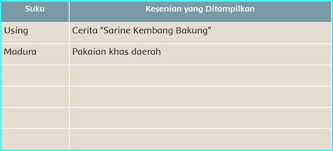 Maybe you would like to learn more about one of these? Kunci Jawaban Buku Siswa Tema 8 Kelas 5 Halaman 132 134 135 Sanjayaops