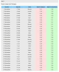 Lagu rasmi bagi wilayah persekutuan berserta sarikata bahasa inggeris. Jadual Waktu Berbuka Puasa Dan Waktu Imsak Wilayah Persekutuan Kuala Lumpur 2018