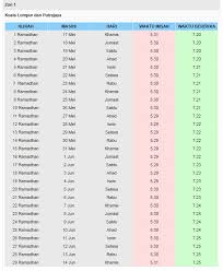 Berikut kami kongsikan jadual waktu berbuka puasa dan imsak putrajaya untuk tahun 2018/1439 hijrah. Jadual Waktu Berbuka Puasa Dan Waktu Imsak Wilayah Persekutuan Putrajaya 2018