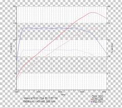 Computer Software Chip Tuning Chart Software Cracking Png