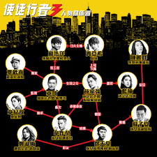 第三次飾演卓凱的三哥苗僑偉，可說是代表人物。遊走在黑白邊緣的卓凱，面對前所未有的困難，完全不同的處境，亦有愛情、友情的難關，難以割捨。 《使徒行者3》10月12日起 tvb anywhere 海外搶先上架8集，每周一、二、三晚上8時更新2集。 ä½¿å¾'è¡Œè€…3 äººç‰©é—œä¿‚åœ– Tvbå°ç£