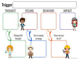 The first worksheet in this series will help you figure out why you are having problems with social situations. Managing Anxiety Cognitive Therapy Cbt School Counseling Game For Worry