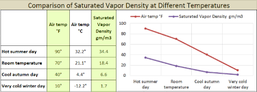 diagnosing window condensation using absolute humidity