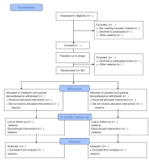 flow chart of the smart trial design download scientific