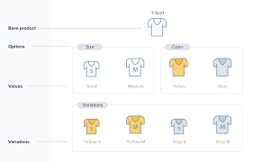 The variation order terminology is understood in negative sense in nepal. Product Variations Ecwid Help Center
