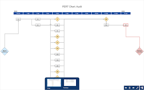 Creating Pert Chart Conceptdraw Helpdesk Activity On
