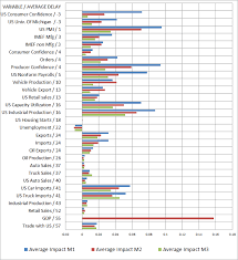 the chart shows the average impact of the variables in the 3