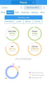 The Ultimate Low Carb Diet App Keto Diet App Keto Diet App Low Carb Diet App Keto Diet