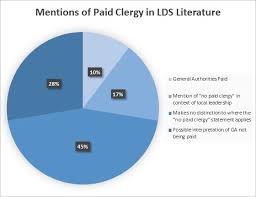 Paid Clergy In Church Literature Rational Faiths Mormon Blog