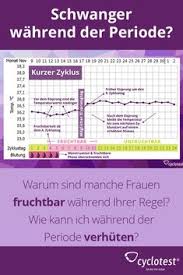 Schließlich kann es nur an wenigen tagen im monat zu einer befruchtung kommen, da diese innerhalb des eisprungzeitraumes stattfinden muss. Pin Auf Menstruation Tipps Infos