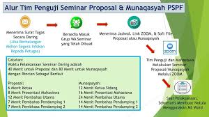 Termasuk jenis proposal apakah teks tersebut? Alur Seminar Proposal Dan Munaqasyah Daring Prodi Pendidikan Fisika Ftk Uin Raden Intan Lampung