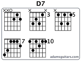 image result for guitar chord d7 guitar chords guitar