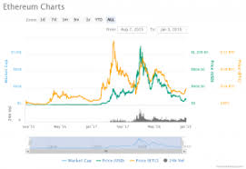 With more than 5000 cryptocurrencies out there, choosing which is the best cryptocurrencies to invest in is no easy task. Top 10 Cryptocurrencies 2021 Which Ones Are Dominating