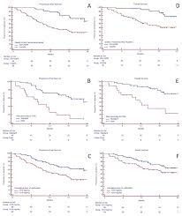 Marco ruggeri, dipartimento di terapie cellulari ed ematologia, unità operativa di ematologia. Jcm Free Full Text Feasibility Tolerability And Efficacy Of Carfilzomib In Combination With Lenalidomide And Dexamethasone In Relapsed Refractory Myeloma Patients A Retrospective Real Life Survey Of The Sicilian Myeloma Network
