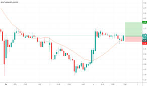 Dishtv Stock Price And Chart Nse Dishtv Tradingview India