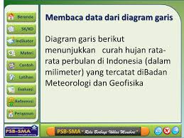 We did not find results for: Diagram Garis Diagram Batang Diagram Lingkaran Dan Ogive Ppt Download