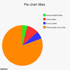 Pie Chart Titles Imgflip