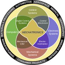 Modular synonyms, modular pronunciation, modular translation, english dictionary definition of modular. Mechatronics Wikipedia