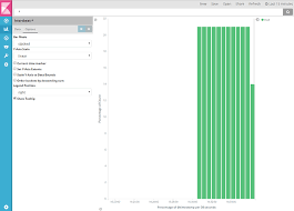 Blank Vertical Bar Percentage Chart Kibana Discuss The