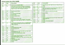 97 ford mustang wiring diagram wiring diagram dash. 03 Ford Ranger Fuse Box Diagram Image Details