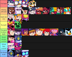 Here i go over some really funny and weird brawl stars tier lists that can be found on reddit. Teeth Tier List Brawlstars